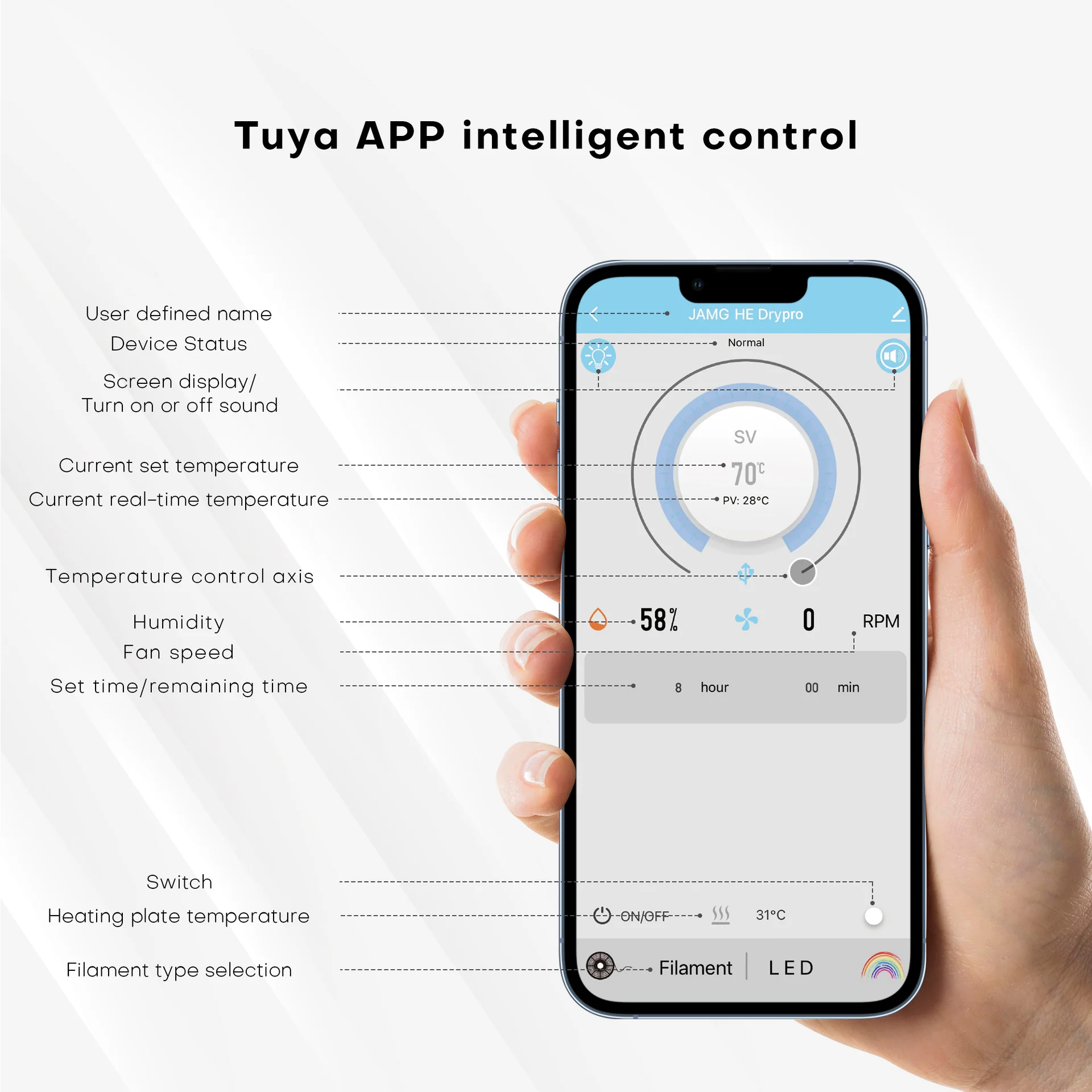 Interfaz de la aplicación móvil (App) mostrando el control remoto de ciclos de secado, tiempo y curvas de humedad del Jamg He Drybox