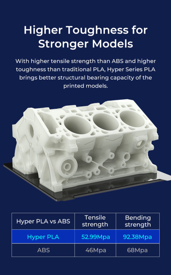 En Prodemaq contamos con el filamento Hyper PLA para impresión en alta velocidad alta calidad y precisión. Se usa para prototipos, figuras decorativas, etc.