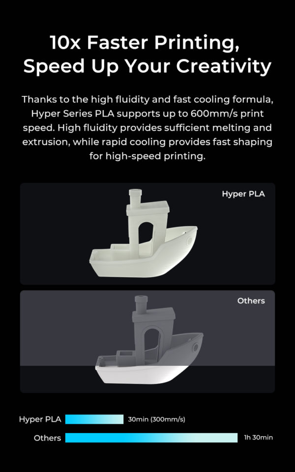 En Prodemaq contamos con el filamento Hyper PLA para impresión en alta velocidad alta calidad y precisión. Se usa para prototipos, figuras decorativas, etc.