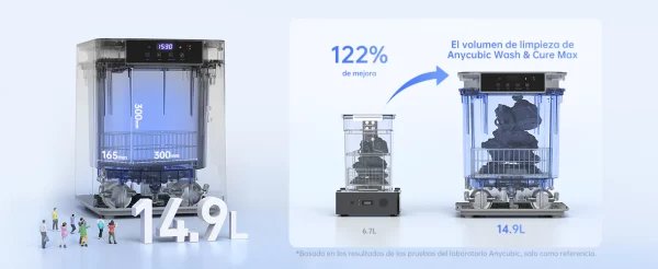 El modelo Wash and Cure Max de Anycubic es compatible con todas las impresoras 3D  de resina que tienen una medida máximo de 300mm. Admite la limpieza de modelos impresos en una placa de construcción de hasta 30,48 cm y que con un peso máximo de 2.2kg.