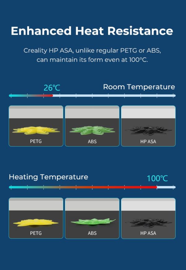 HP ASA filamento de impresión 3D de la marca Creality