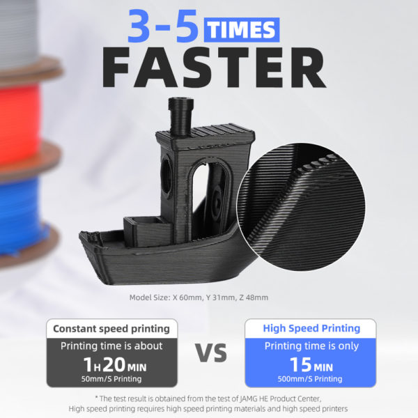 Filamento para impresión 3D de alta velocidad