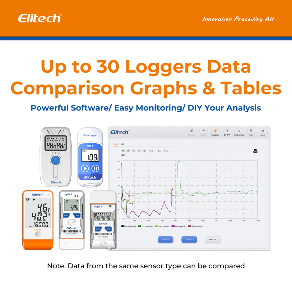 apacidad del sistema para gestionar datos provenientes de hasta 30 unidades de registro simultáneamente, ideal para grandes instalaciones