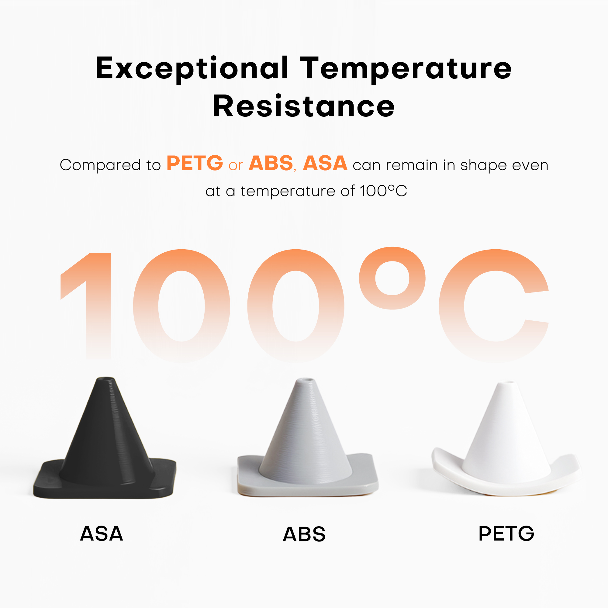 alta temperatura de deflexión térmica del filamento ASA de JAMG HE, superando al PLA y ABS en entornos de calor extremo.