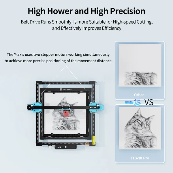 combinación de haces para un corte más profundo y preciso