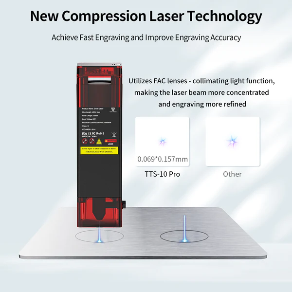 Diagrama del módulo láser de 10W