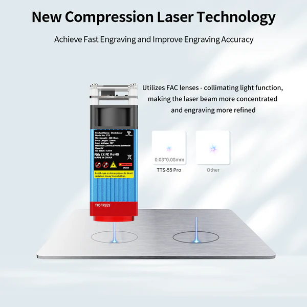 Detalle de la tecnología de lente de la TTS-55 PRO