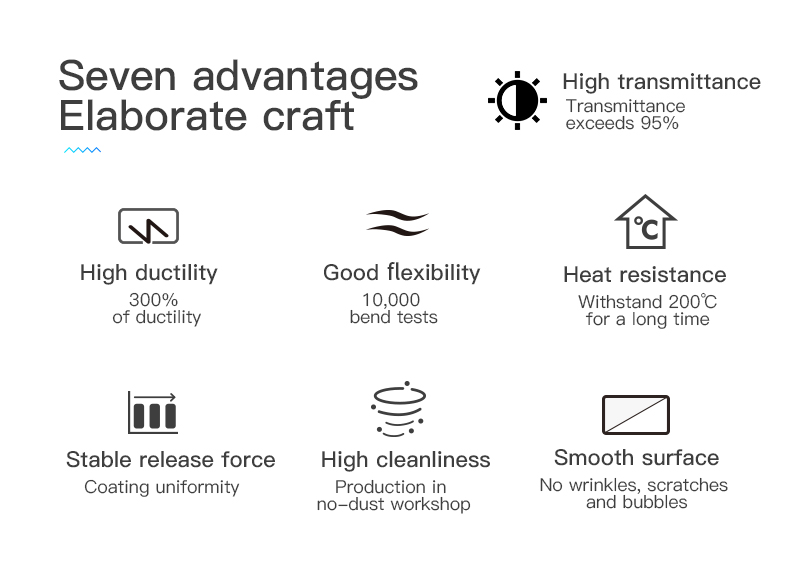 Película de FEP de alta pureza diseñada para tanques VAT de impresoras 3D SLA/LCD, garantizando un paso de luz uniforme
