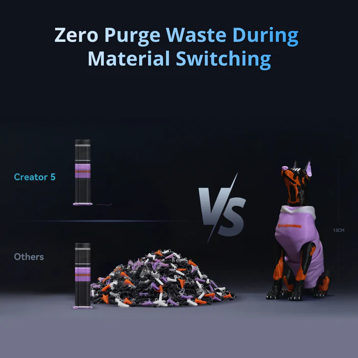 Sistema de extrusión inteligente que elimina la necesidad de torres de purga, optimizando el uso de material en impresiones duales