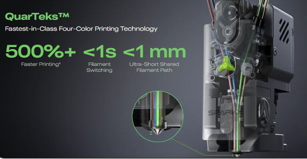 Acercamiento al módulo de extrusión QuarTeks en la Sparkx i8, mostrando sus sensores de flujo, control térmico directo y guías de movimiento
